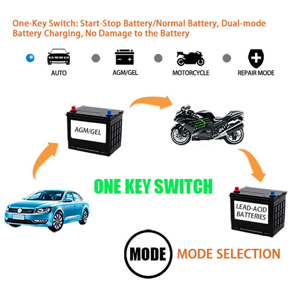 Car Battery Charger ,12V 6A Fast Charger Automatic RUBILSTON